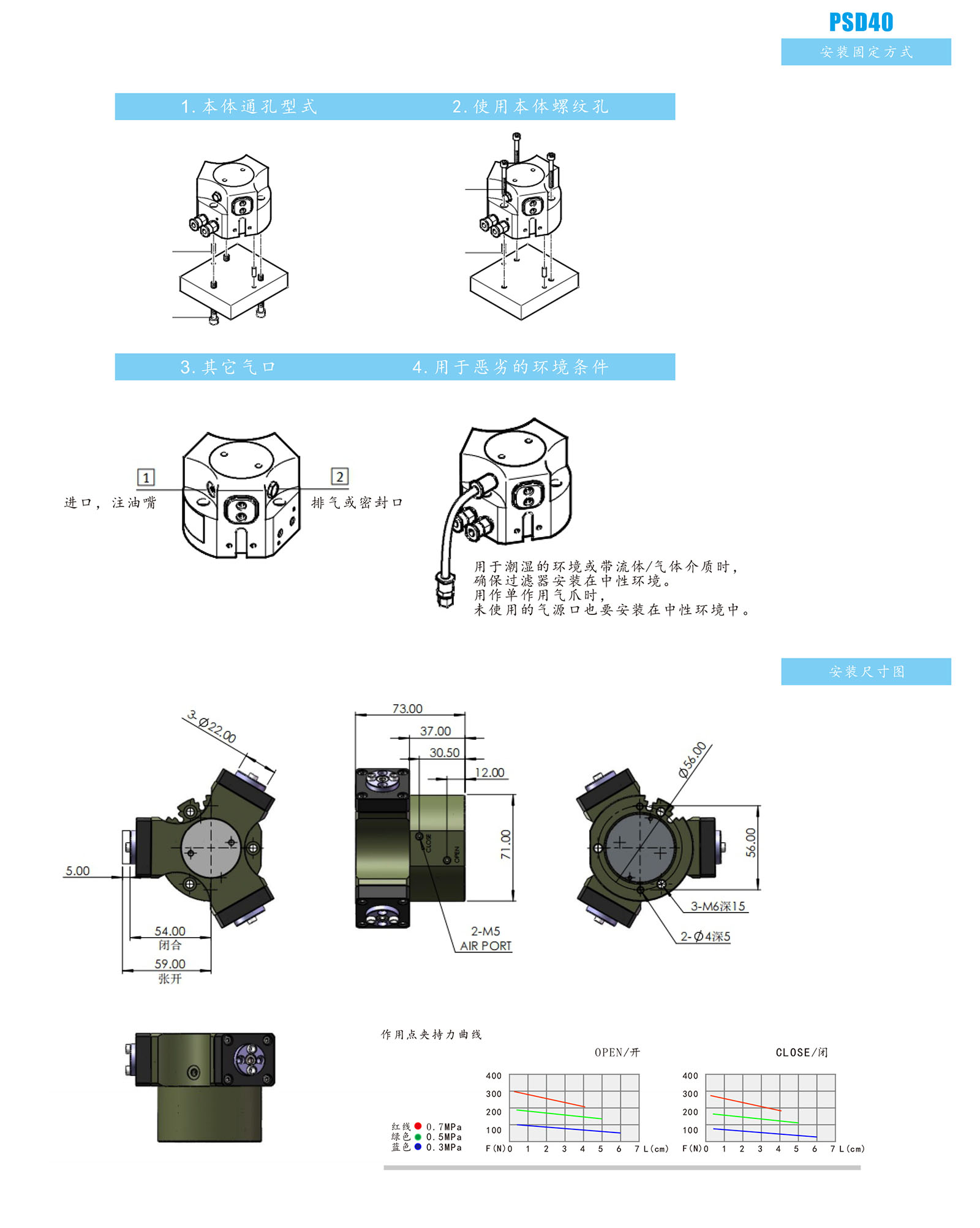 PSD40高防護(hù)防渣防腐蝕系列產(chǎn)品參數(shù)_04.jpg