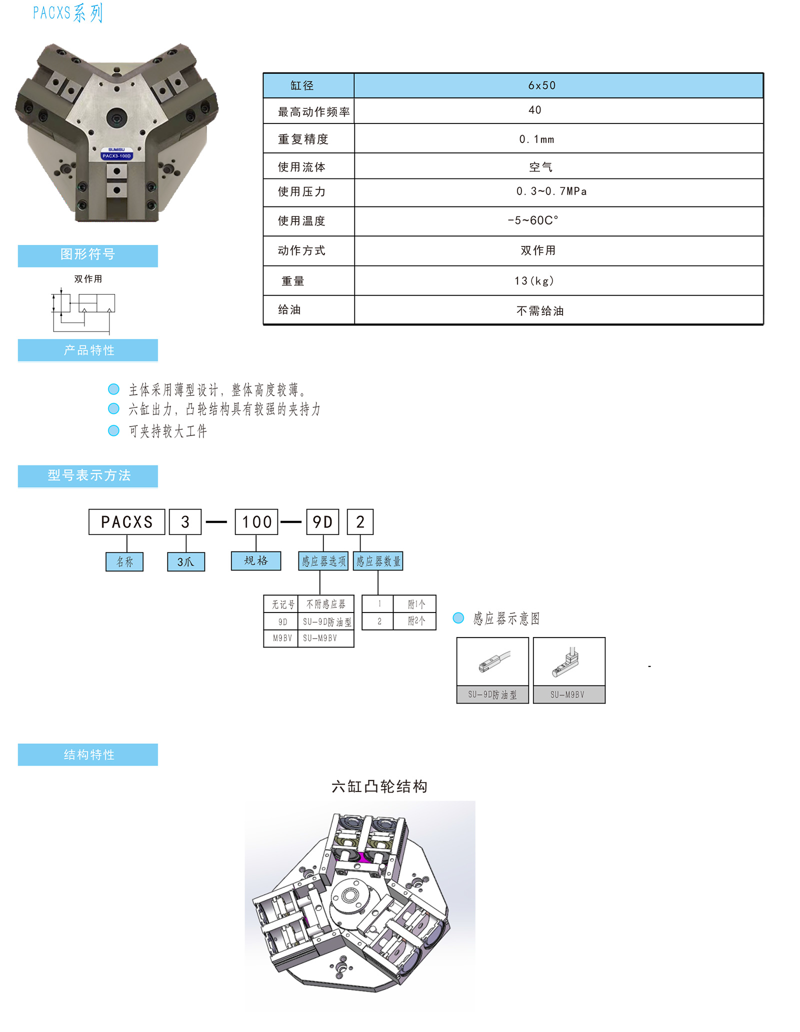 PACXS3-100抗渣型大力夾持抓手產品參數（非標系列）_03.jpg