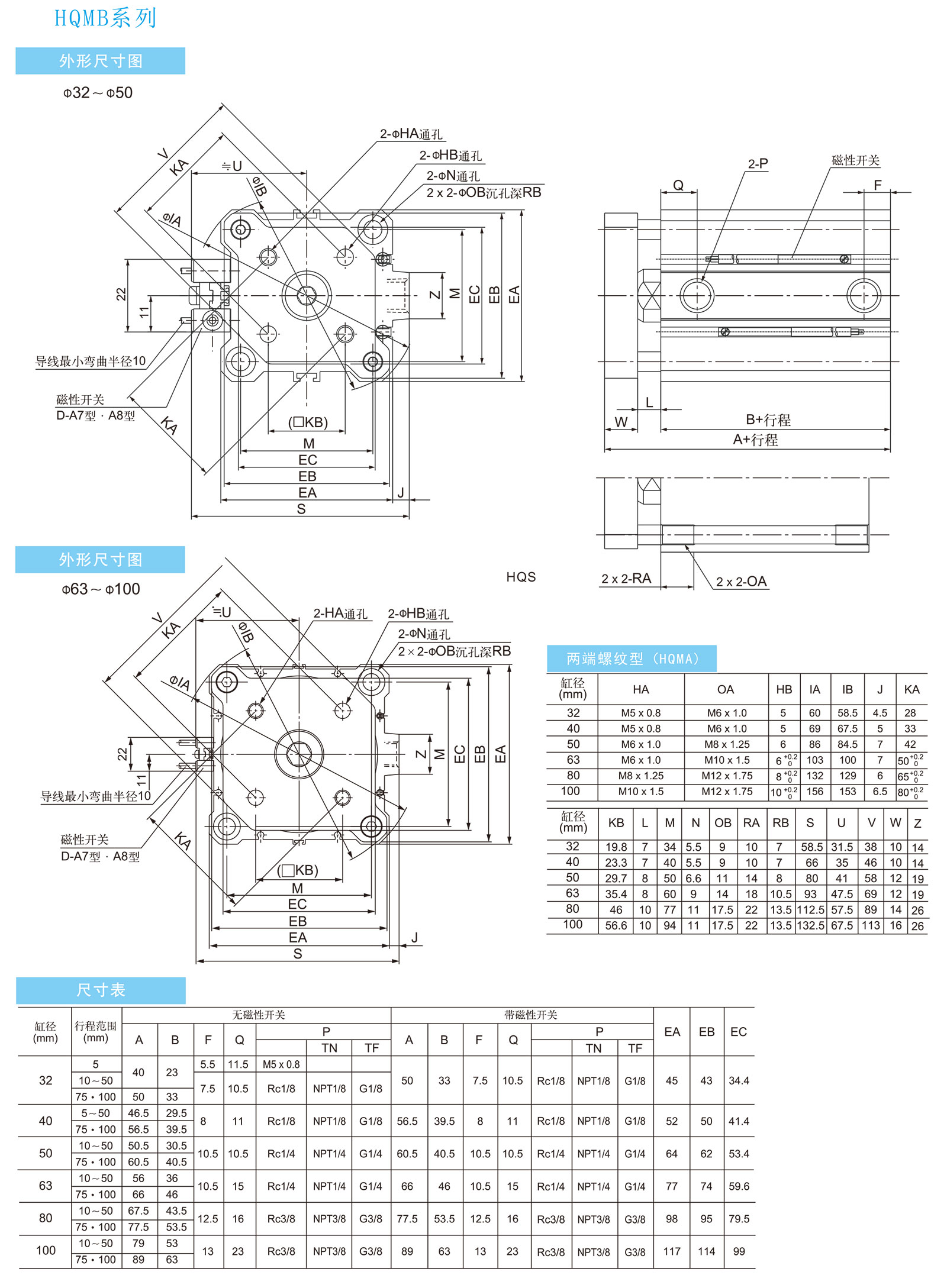 HQMB參數2.jpg