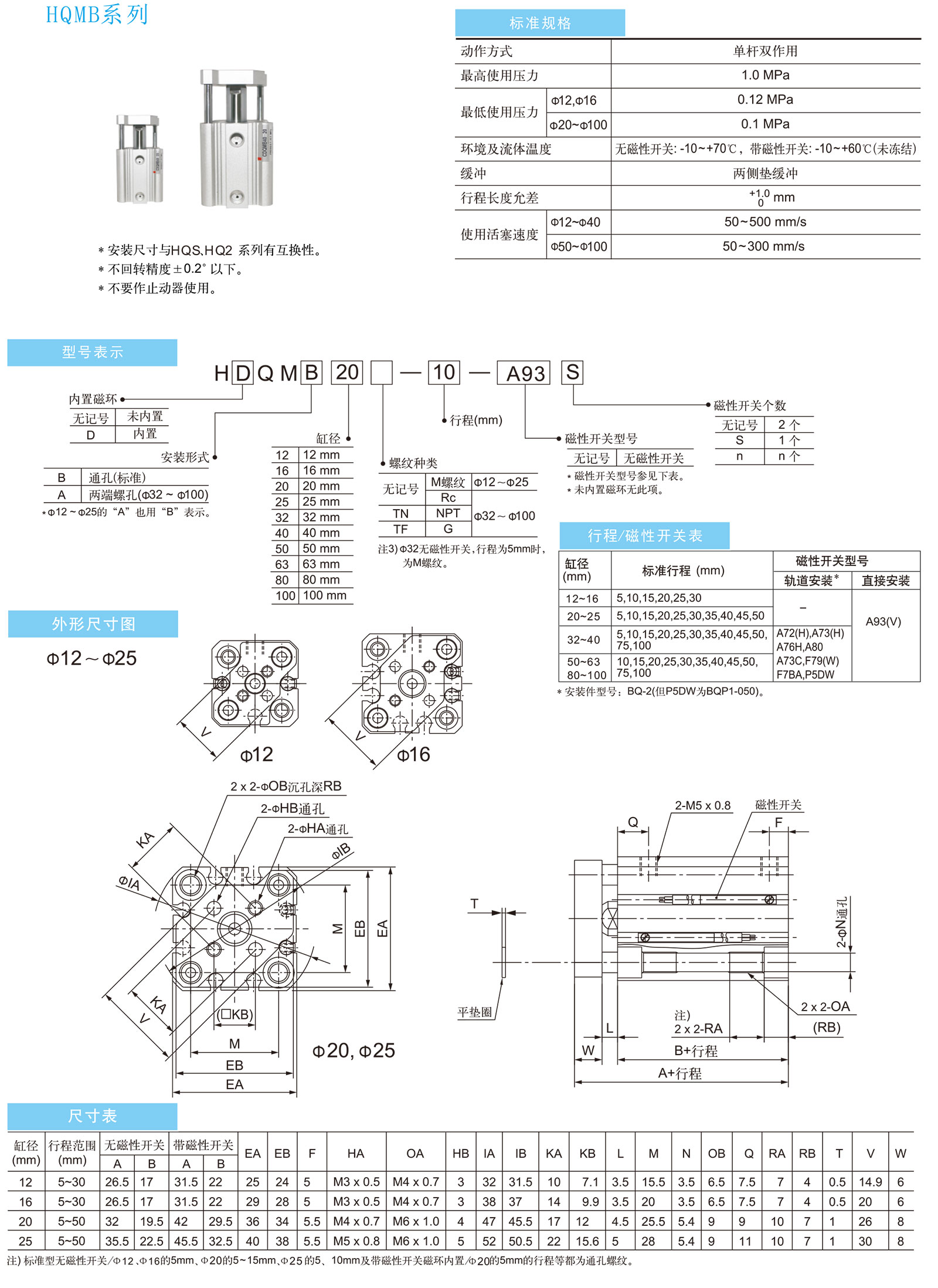HQMB參數1.jpg